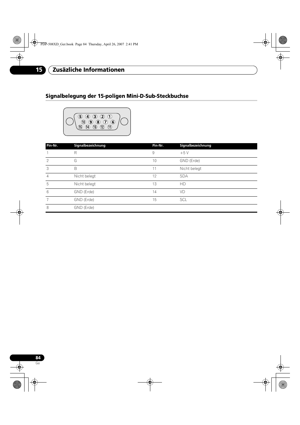 Signalbelegung der 15-poligen mini-d-sub, Steckbuchse, Zusäzliche informationen 15 | Pioneer PDP-428XD User Manual | Page 256 / 260
