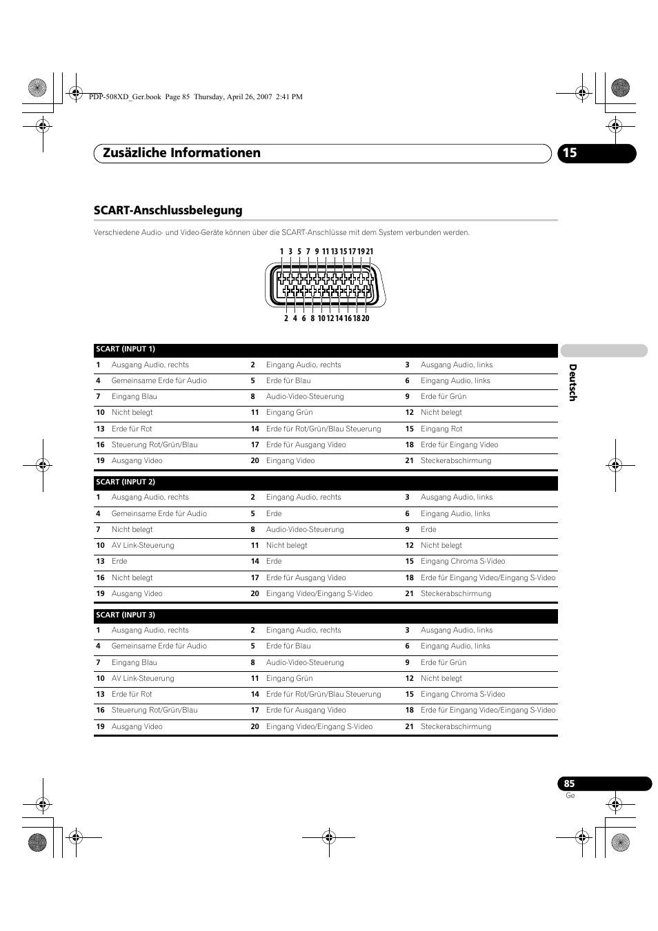 Scart-anschlussbelegung, Zusäzliche informationen 15 | Pioneer PDP-428XD User Manual | Page 257 / 260