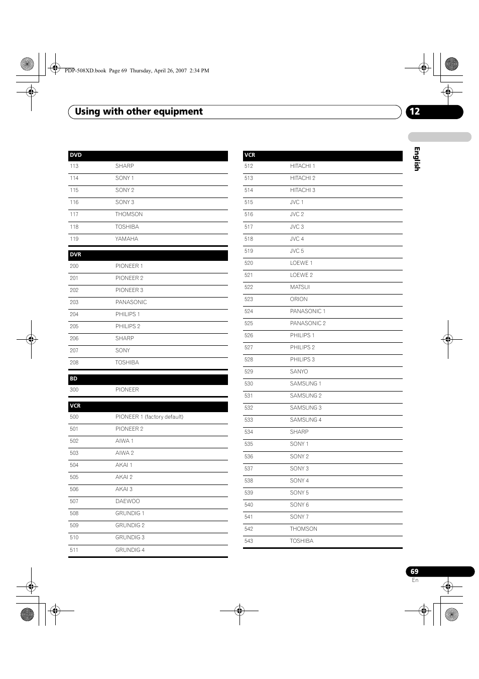 Using with other equipment 12 | Pioneer PDP-428XD User Manual | Page 69 / 260