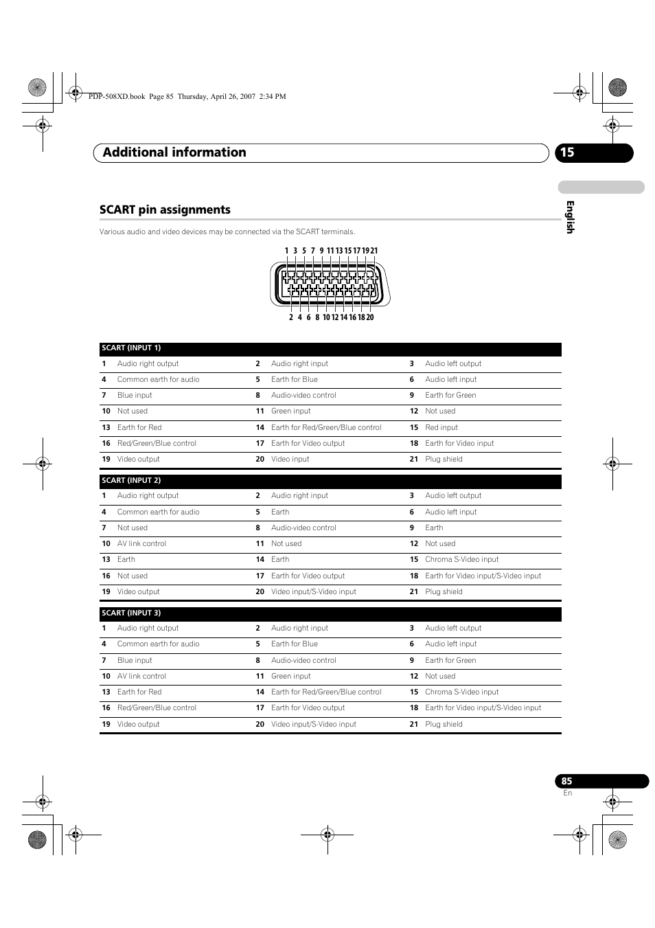 Scart pin assignments, Additional information 15 | Pioneer PDP-428XD User Manual | Page 85 / 260