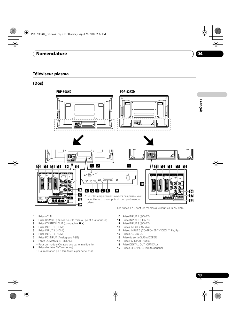 Nomenclature 04, Téléviseur plasma (dos) | Pioneer PDP-428XD User Manual | Page 99 / 260