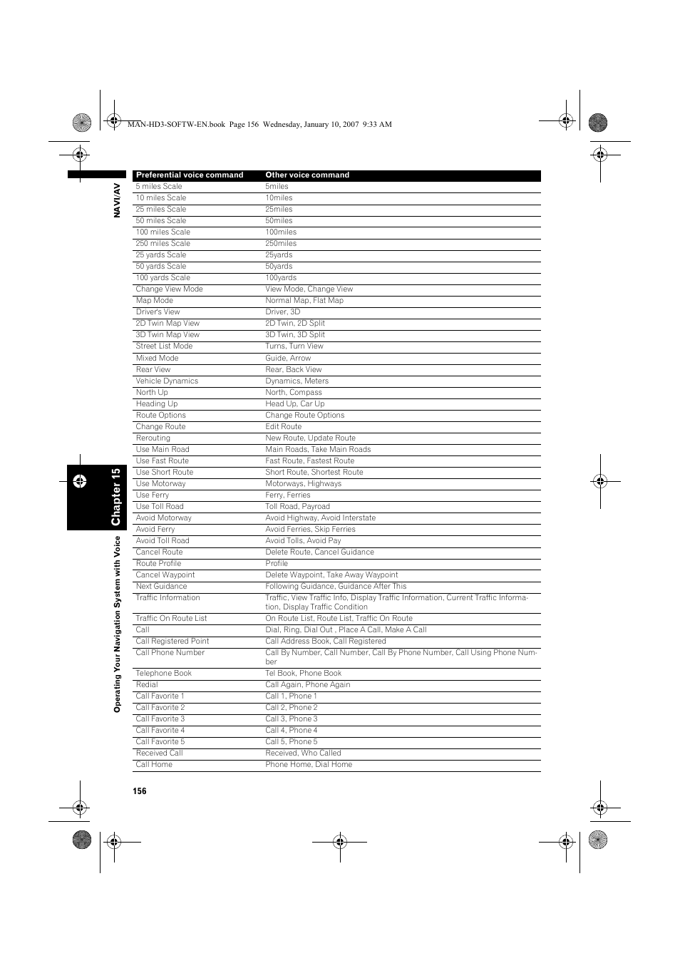 Cha p te r 15 | Pioneer AVIC-HD3 User Manual | Page 158 / 202