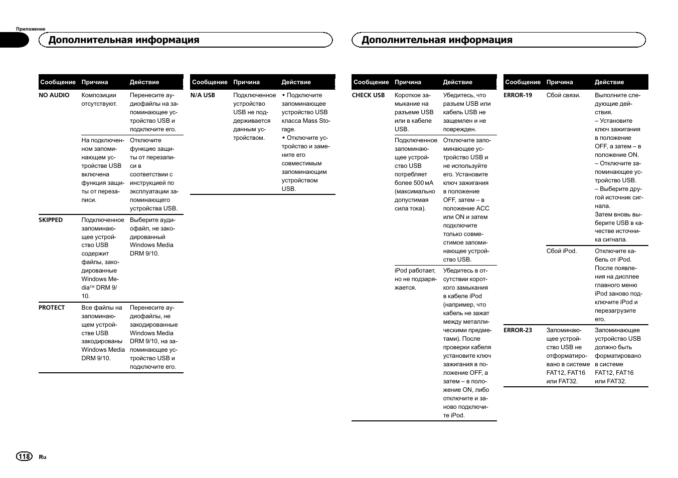 Дополнительная информация | Pioneer MVH-1400UB User Manual | Page 118 / 124