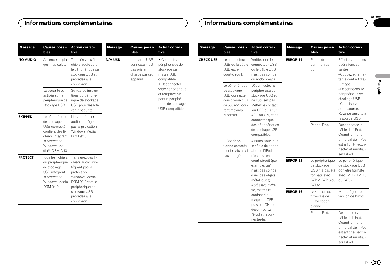Informations complémentaires | Pioneer MVH-1400UB User Manual | Page 31 / 124