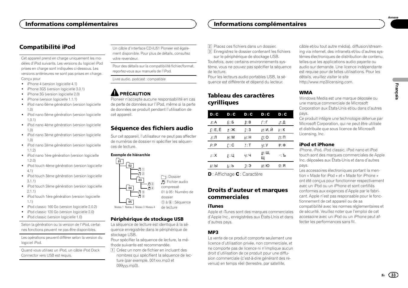 Compatibilité ipod, Séquence des fichiers audio, Tableau des caractères cyrilliques | Droits d ’auteur et marques commerciales, Informations complémentaires | Pioneer MVH-1400UB User Manual | Page 33 / 124