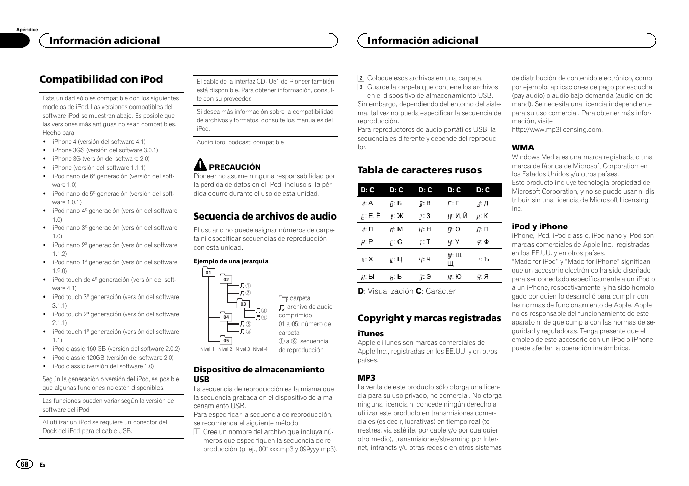 Compatibilidad con ipod, Secuencia de archivos de audio, Tabla de caracteres rusos | Copyright y marcas registradas, Información adicional | Pioneer MVH-1400UB User Manual | Page 68 / 124