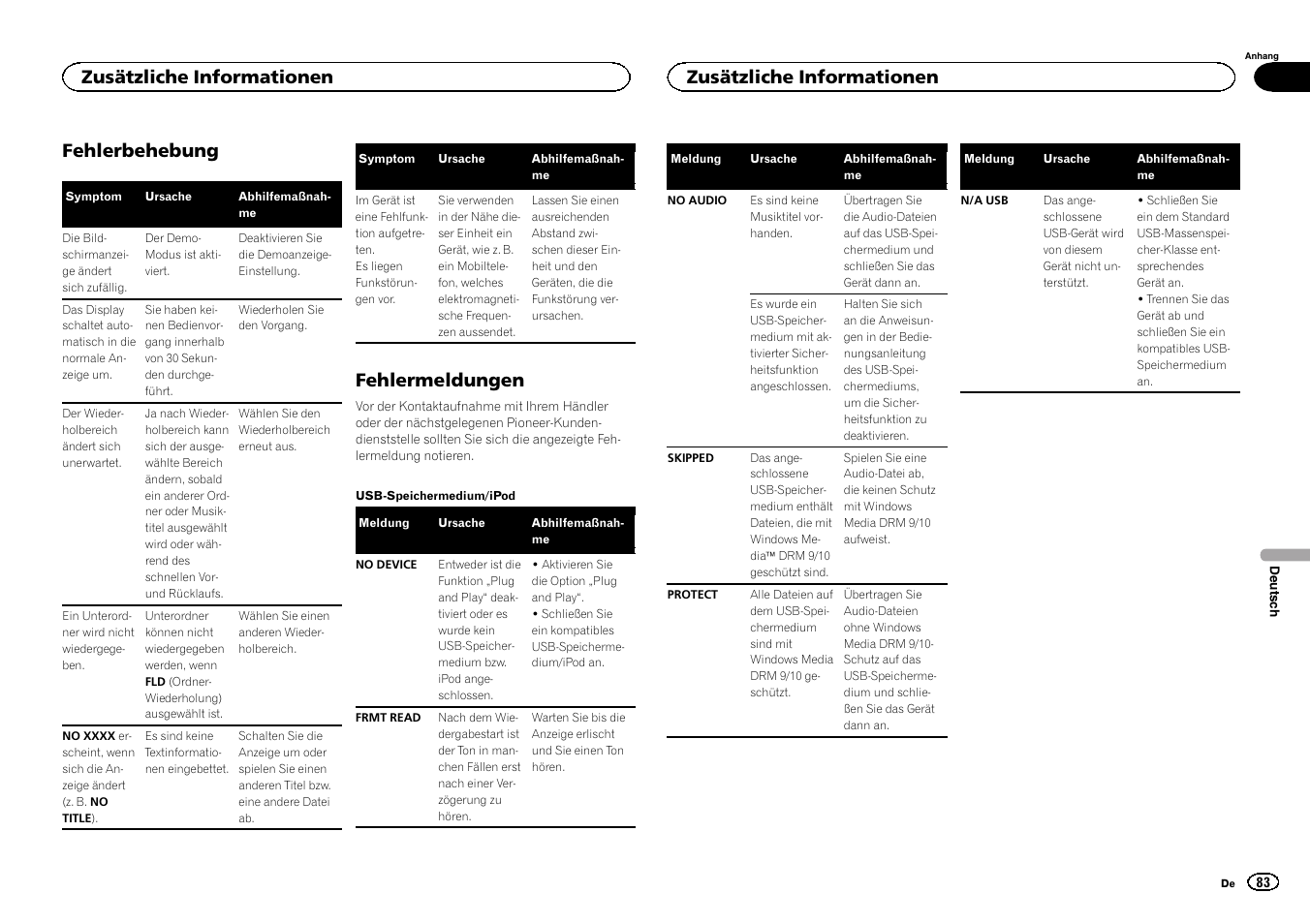 Fehlerbehebung, Fehlermeldungen, Zusätzliche informationen | Pioneer MVH-1400UB User Manual | Page 83 / 124