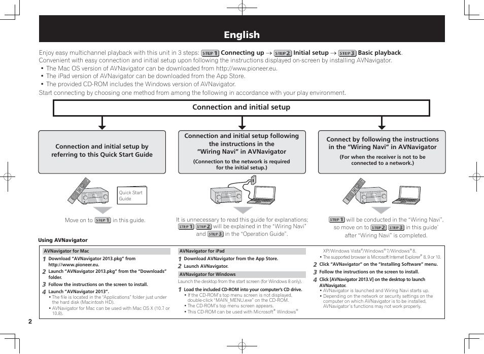 Av receiver, Quick start guide, English | Connection and initial setup | Pioneer SC-LX87-S User Manual | Page 2 / 48