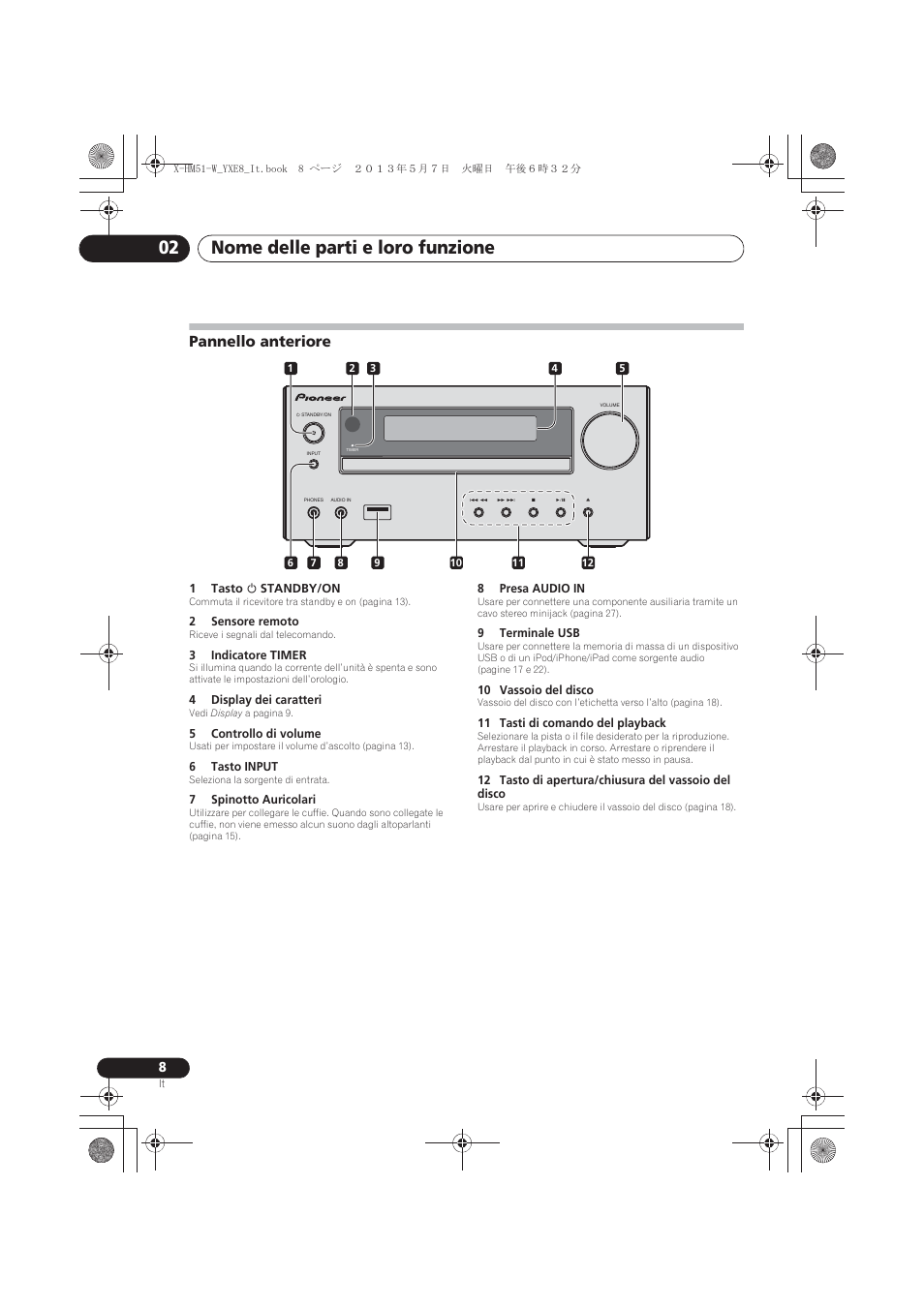 Pannello anteriore, Nome delle parti e loro funzione 02 | Pioneer X-HM51-W User Manual | Page 116 / 220
