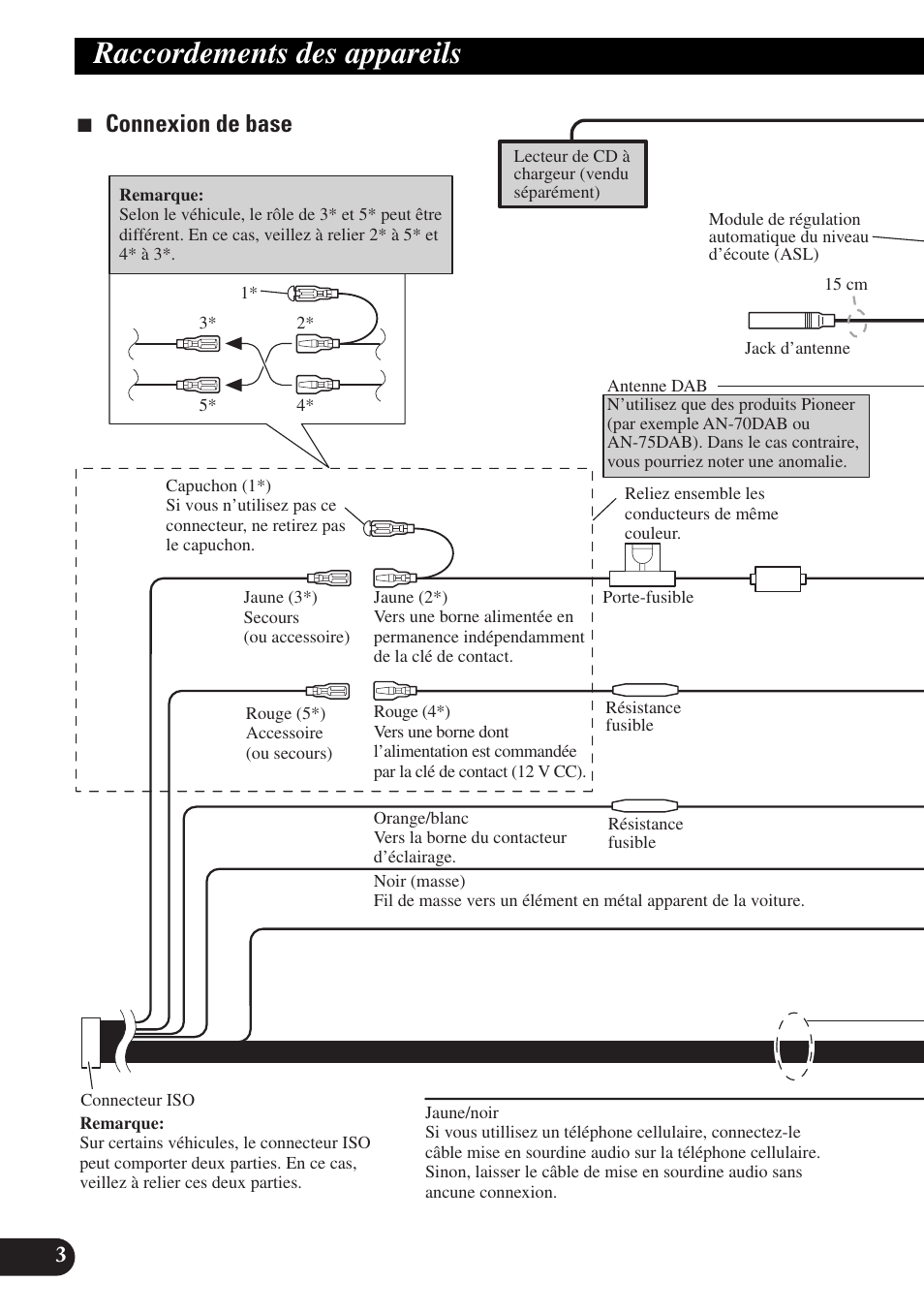 Raccordements des appareils, Connexion de base | Pioneer DEH-P90DAB User Manual | Page 34 / 64