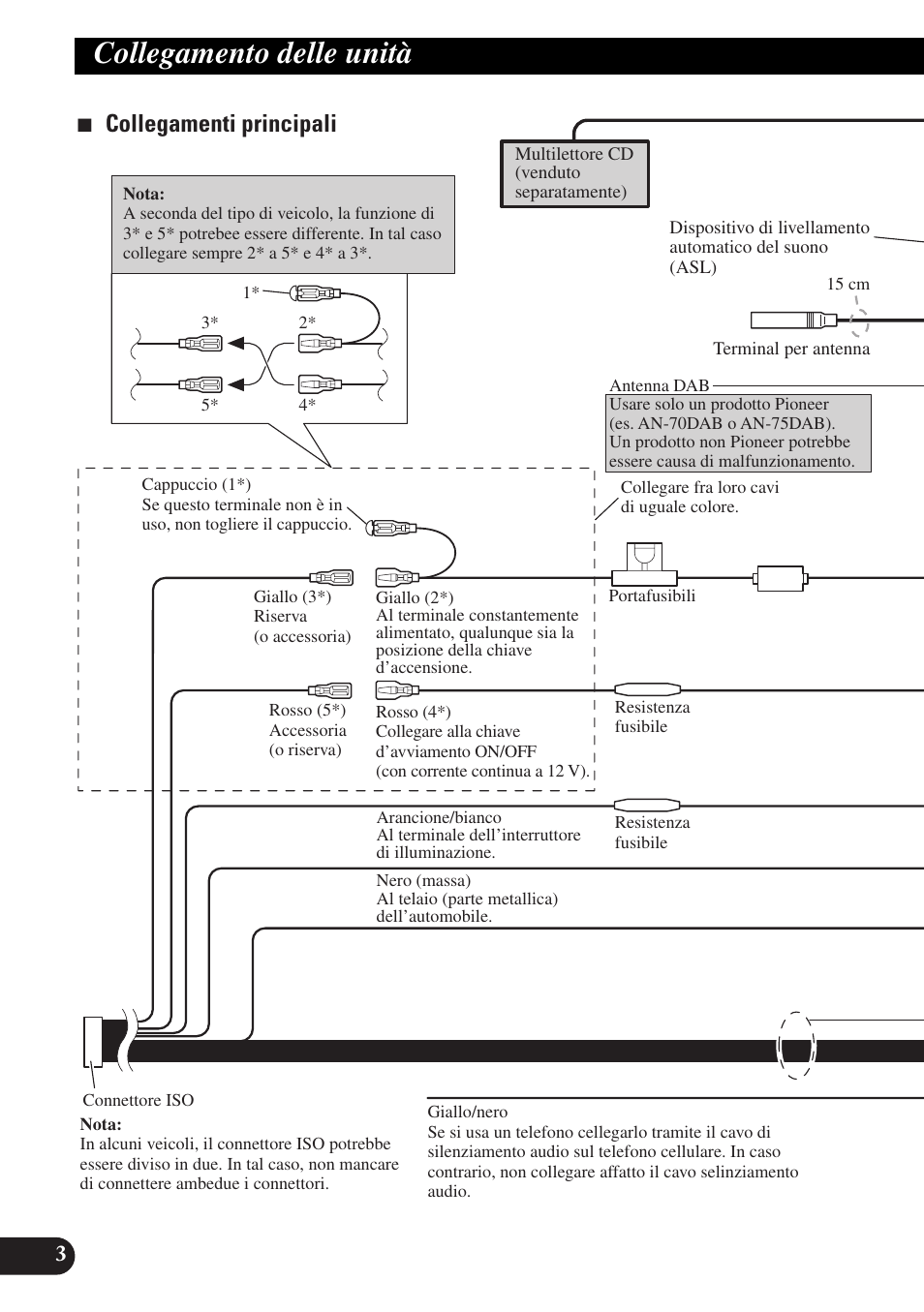 Collegamento delle unità, Collegamenti principali | Pioneer DEH-P90DAB User Manual | Page 44 / 64