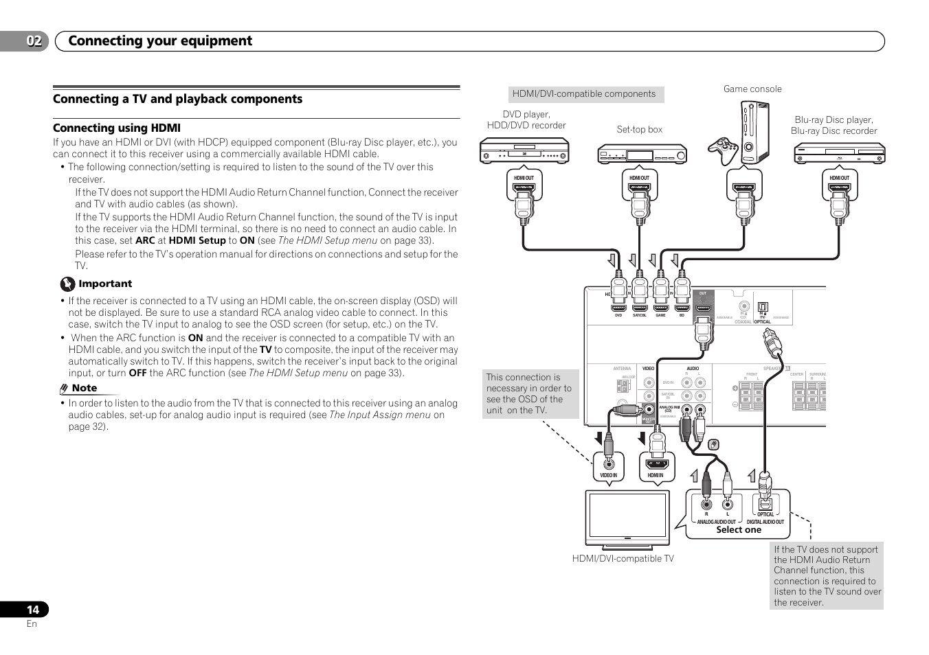 Connecting a tv and playback components, Connecting using hdmi, 02 connecting your equipment | Pioneer HTP-073 User Manual | Page 14 / 38