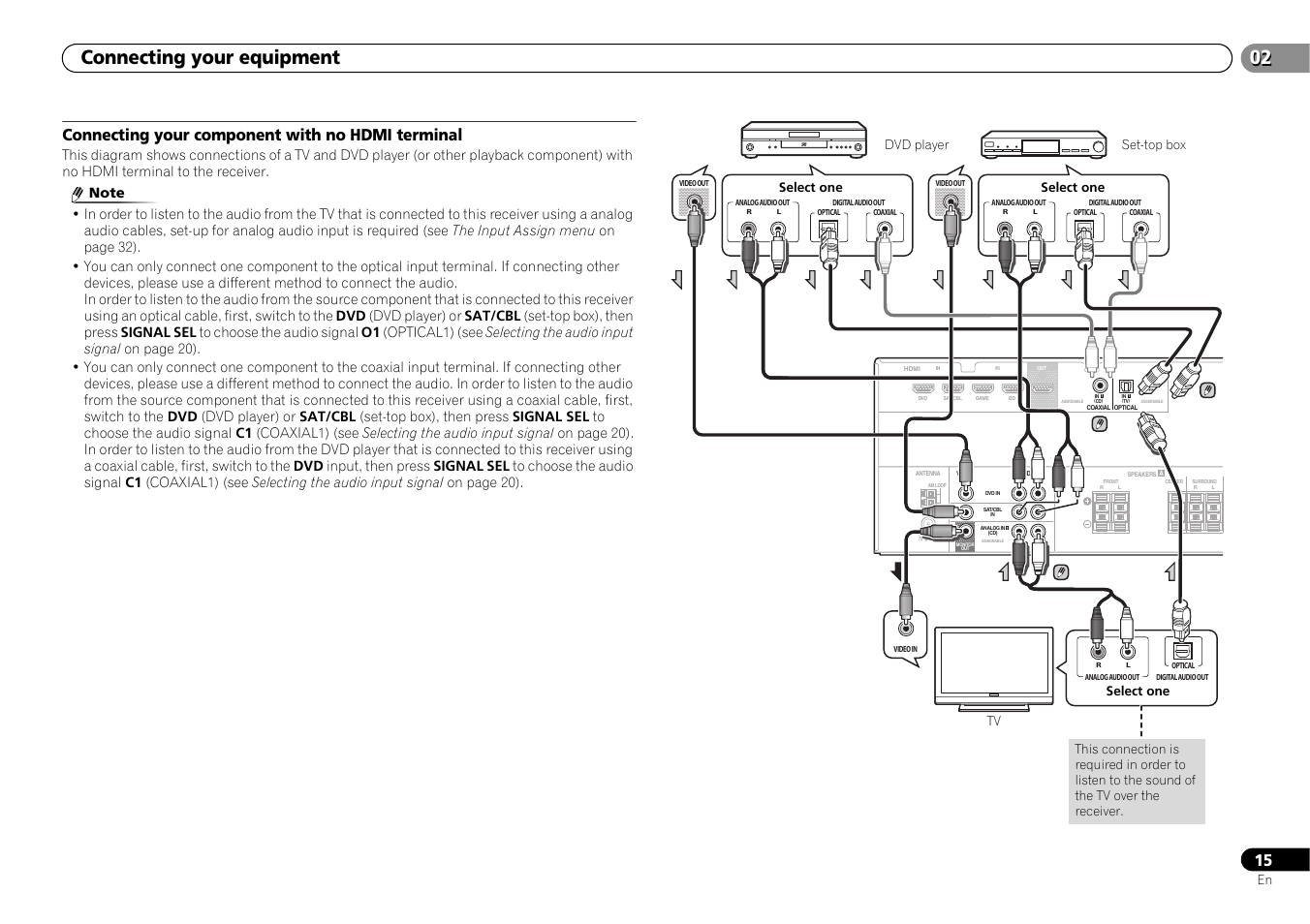 Connecting your component with no hdmi, Terminal, 02 connecting your equipment | Connecting your component with no hdmi terminal | Pioneer HTP-073 User Manual | Page 15 / 38