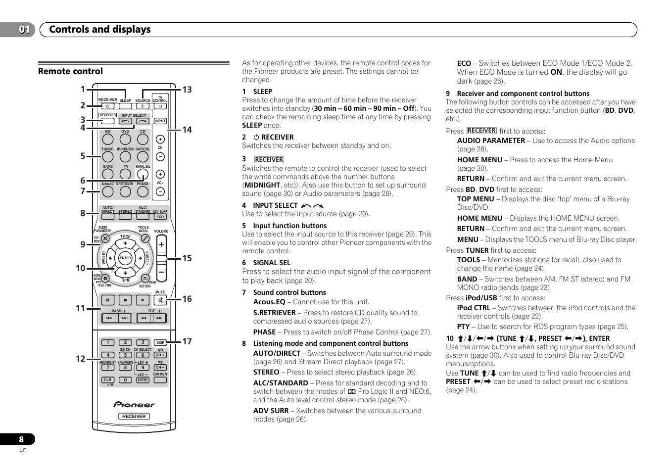 Remote control, 01 controls and displays | Pioneer HTP-073 User Manual | Page 8 / 38