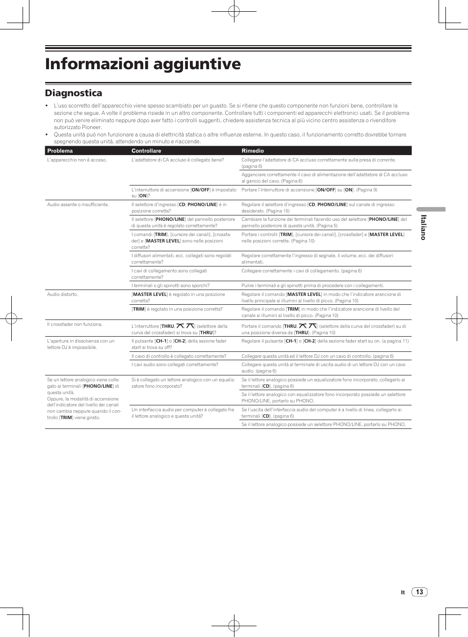 Diagnostica, Informazioni aggiuntive, Italiano | Pioneer DJM-250-W User Manual | Page 55 / 100