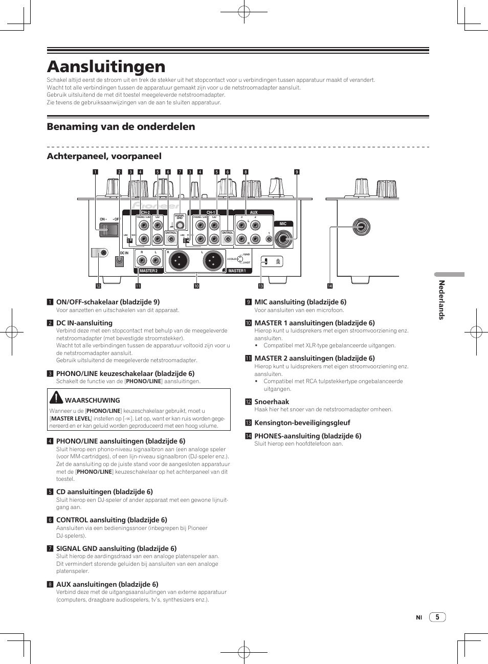 Benaming van de onderdelen, Aansluitingen, Achterpaneel, voorpaneel | Nederlands | Pioneer DJM-250-W User Manual | Page 61 / 100