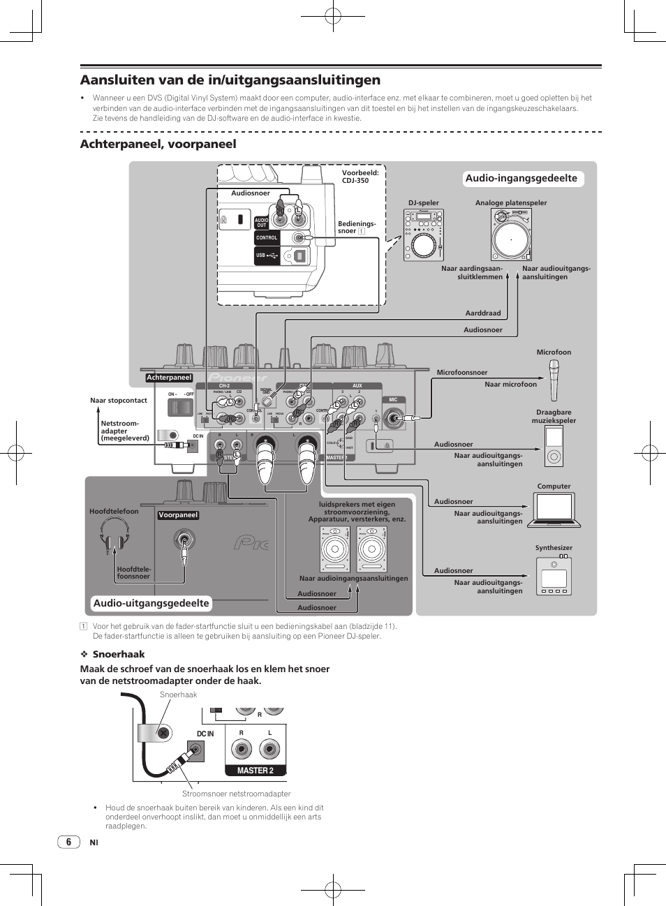 Aansluiten van de in/uitgangsaansluitingen, Achterpaneel, voorpaneel, Audio-uitgangsgedeelte audio-ingangsgedeelte | Pioneer DJM-250-W User Manual | Page 62 / 100