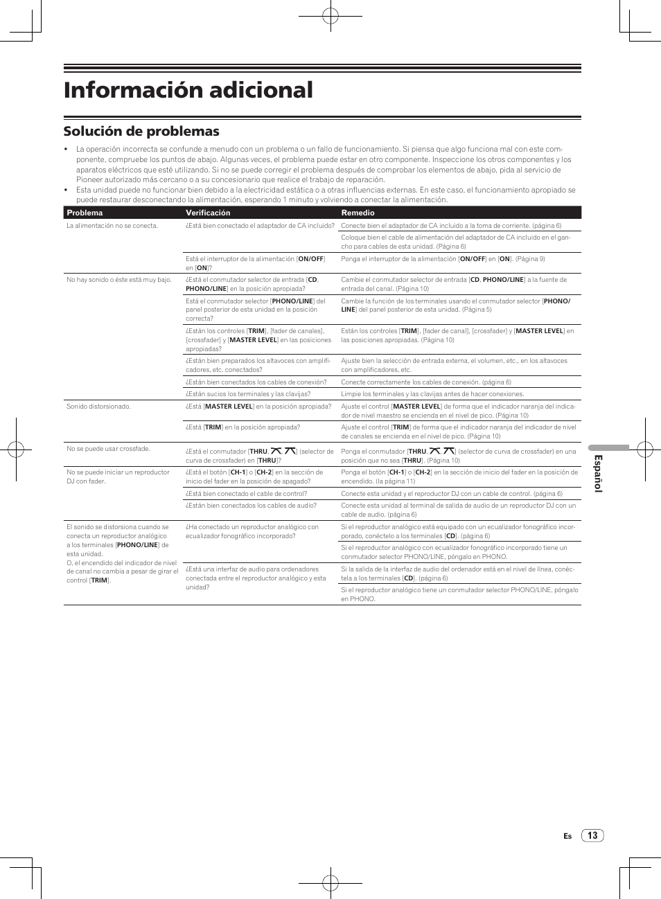 Solución de problemas, Información adicional, Español | Pioneer DJM-250-W User Manual | Page 83 / 100