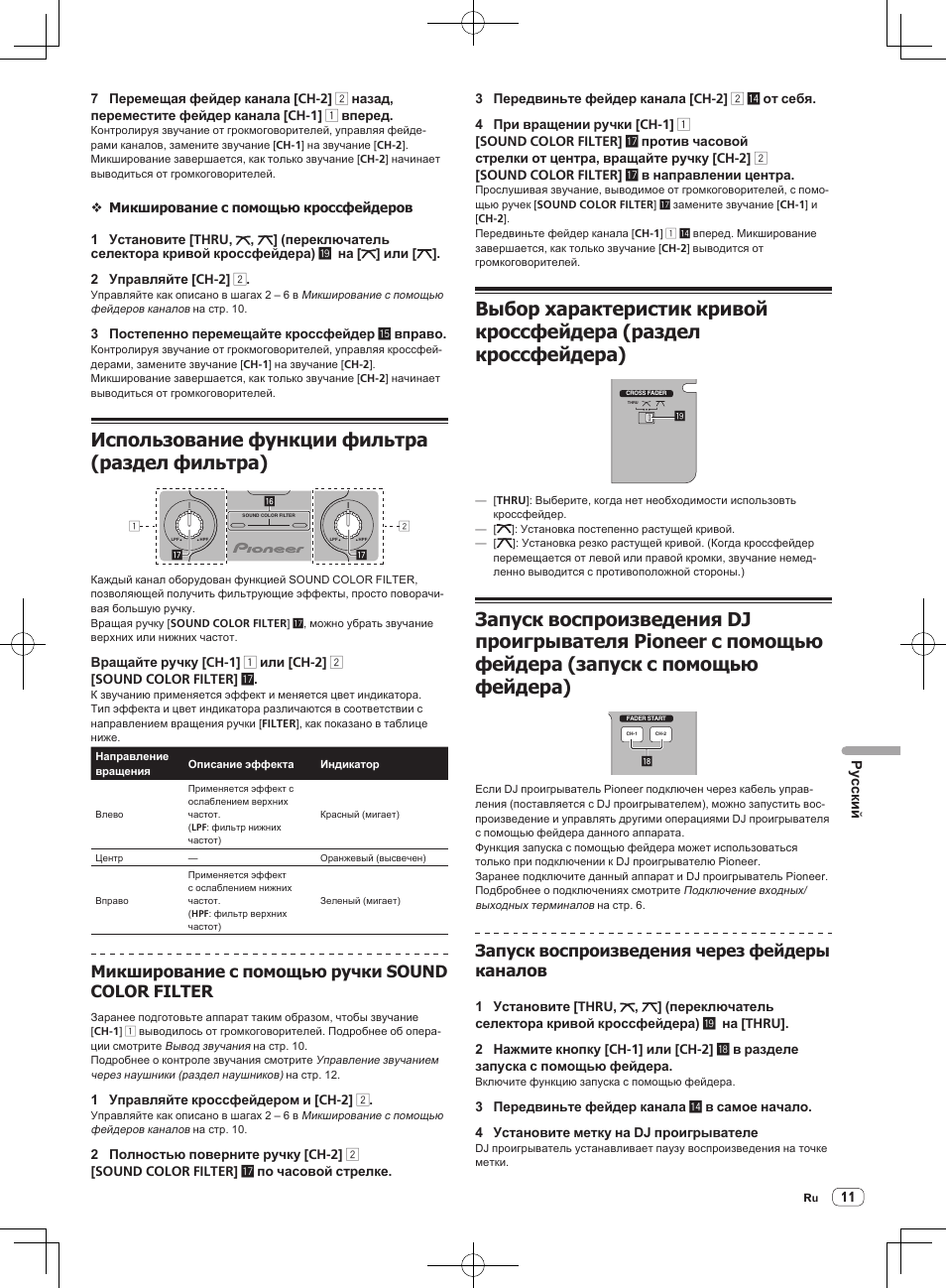 Использование функции фильтра (раздел фильтра), Выбор характеристик кривой кроссфейдера (раздел, Кроссфейдера) | Запуск воспроизведения dj проигрывателя pioneer с, Помощью фейдера (запуск с помощью фейдера), Управление звучанием через наушники, Микширование с помощью ручки sound color filter, Запуск воспроизведения через фейдеры каналов | Pioneer DJM-250-W User Manual | Page 95 / 100