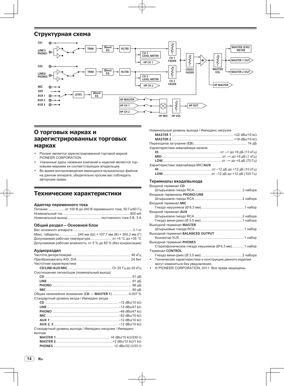 Структурная схема, Технические характеристики | Pioneer DJM-250-W User Manual | Page 98 / 100