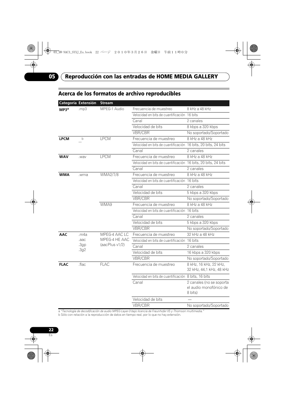 Acerca de los formatos de archivo reproducibles | Pioneer XW-NAC3-R User Manual | Page 106 / 132