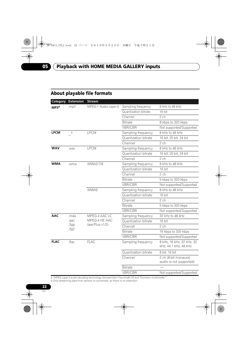 About playable file formats, Playback with home media gallery inputs 05 | Pioneer XW-NAC3-R User Manual | Page 22 / 132