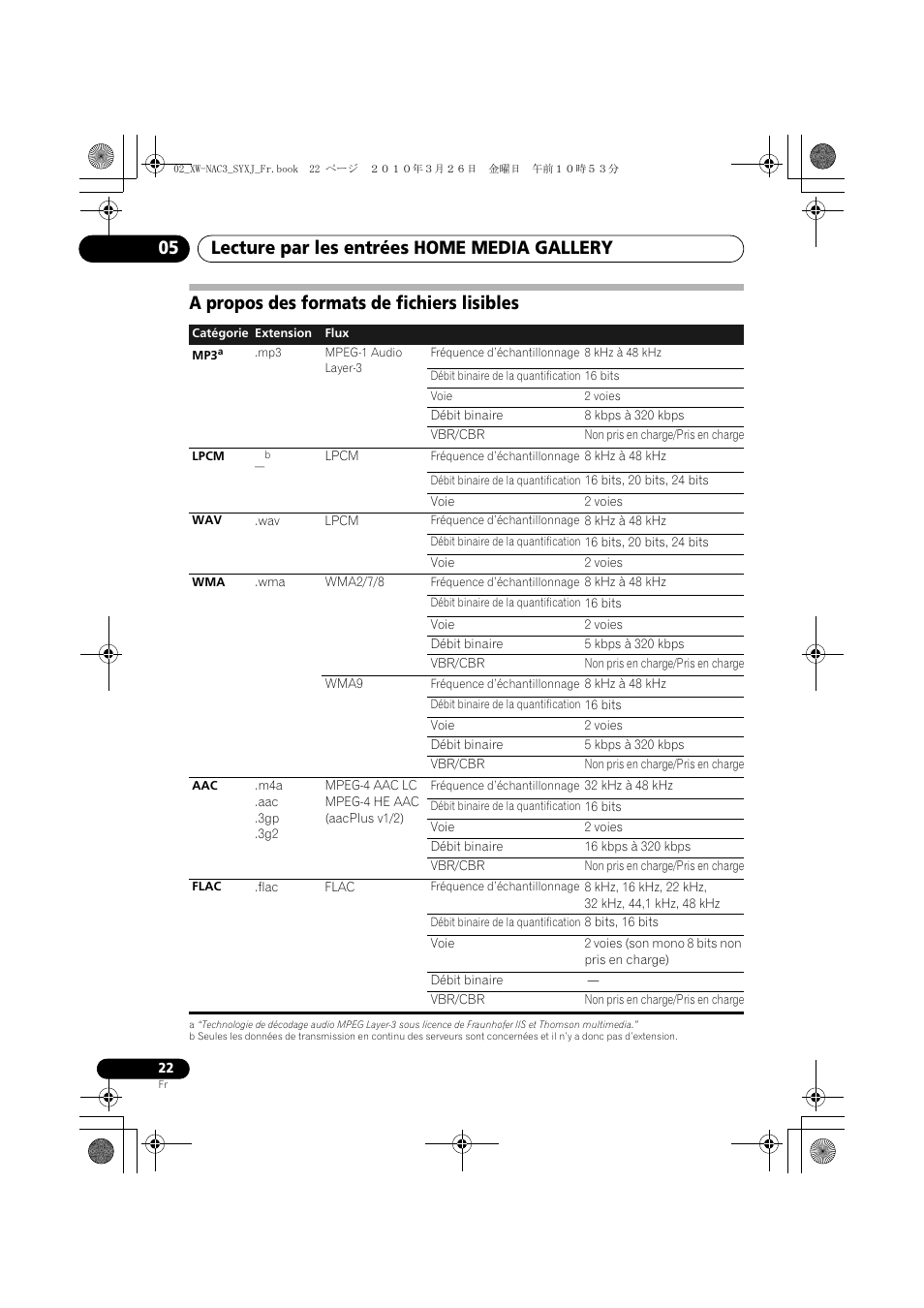 A propos des formats de fichiers lisibles, Lecture par les entrées home media gallery 05 | Pioneer XW-NAC3-R User Manual | Page 64 / 132
