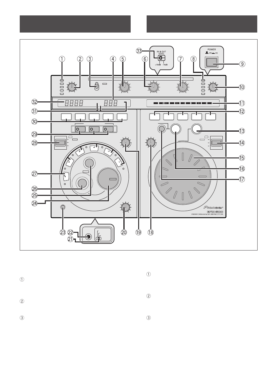 Lage und funktion der teile, Denominazione delle parti e loro funzioni, 1 eingangspegelmeter (s. 44) | 2 eingangspegelregler (input level) (s. 44), 3 isolator-effekthebel (s. 45), 1 misuratore del livello di ingresso (pag. 44), Drb1236> ge/it | Pioneer Efx-500 User Manual | Page 40 / 80