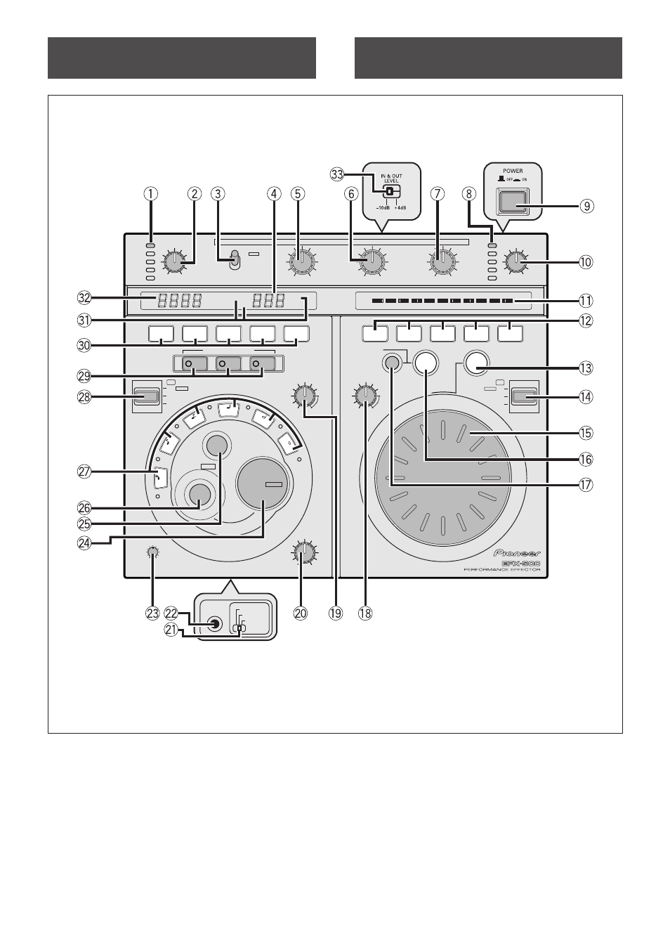 Benaming en functie van de bedieningsorganen, Nomenclatura y funciones, Drb1236> du/sp | Pioneer Efx-500 User Manual | Page 66 / 80