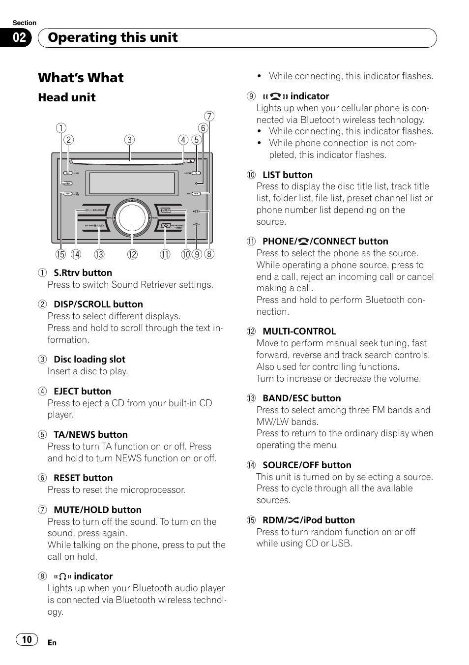 Operating this unit what, S what 10, Head unit 10 | What ’s what, Operating this unit | Pioneer FH-P80BT User Manual | Page 10 / 77