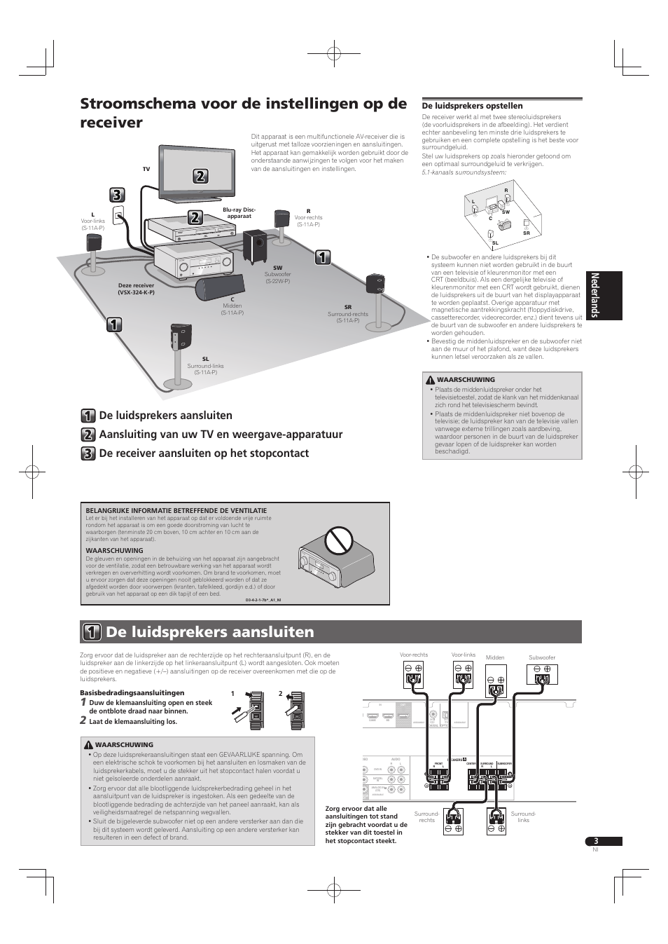 De luidsprekers aansluiten, Stroomschema voor de instellingen op de receiver, De luidsprekers opstellen | Pioneer HTP-073 User Manual | Page 15 / 28