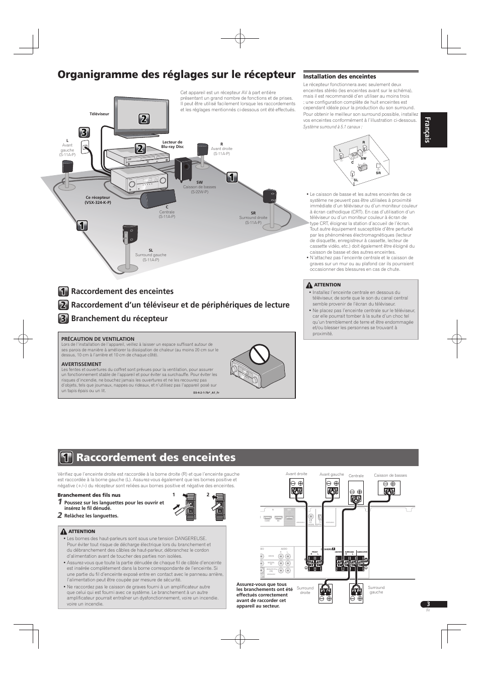 Raccordement des enceintes, Organigramme des réglages sur le récepteur, Installation des enceintes | Pioneer HTP-073 User Manual | Page 7 / 28