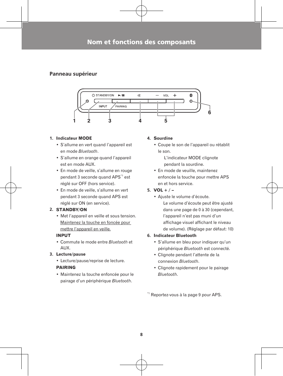 Nom et fonctions des composants, Panneau supérieur | Pioneer XW-BTS5-W User Manual | Page 26 / 112