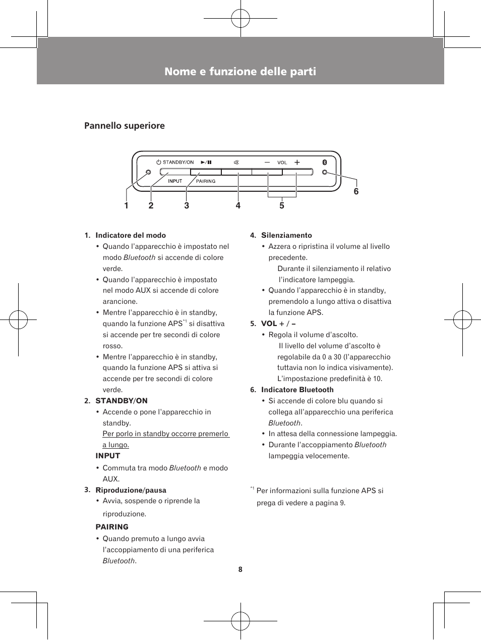 Nome e funzione delle parti, Pannello superiore | Pioneer XW-BTS5-W User Manual | Page 80 / 112