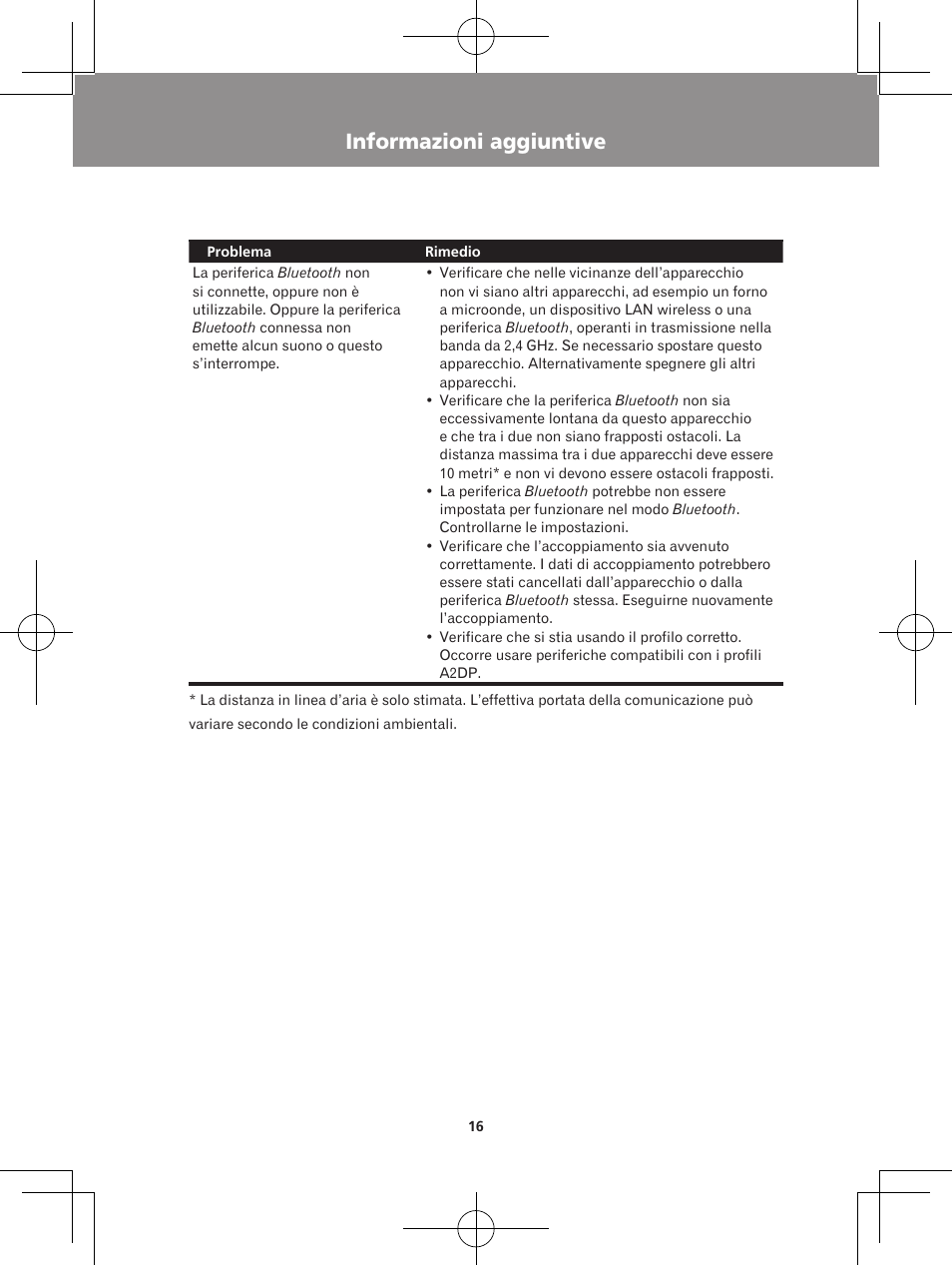 Informazioni aggiuntive | Pioneer XW-BTS5-W User Manual | Page 88 / 112