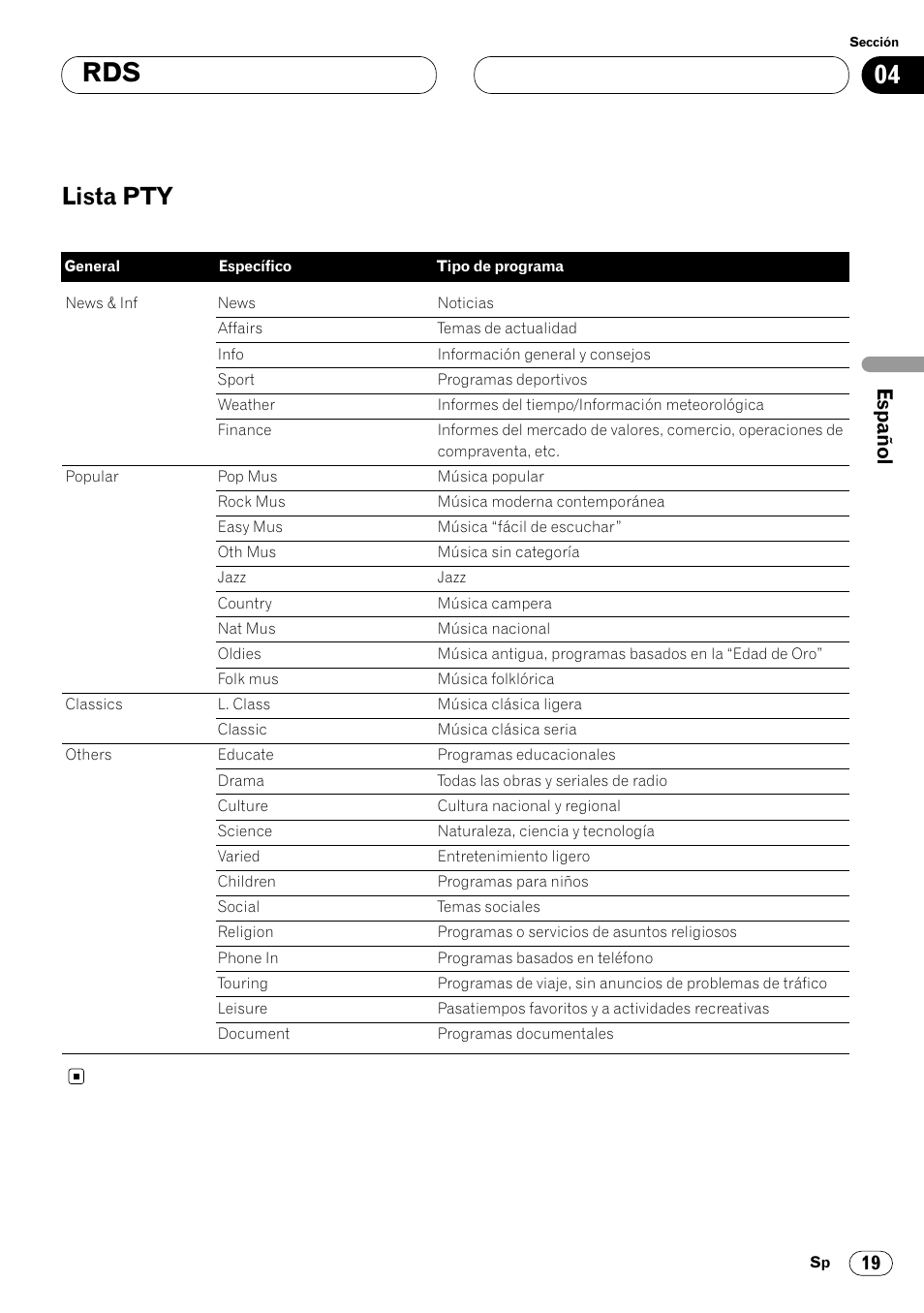 Lista pty 19, Lista pty | Pioneer DEH-P6400R User Manual | Page 65 / 96