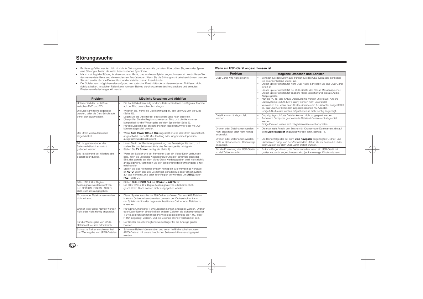 Störungssuche | Pioneer DV-2240 User Manual | Page 28 / 64