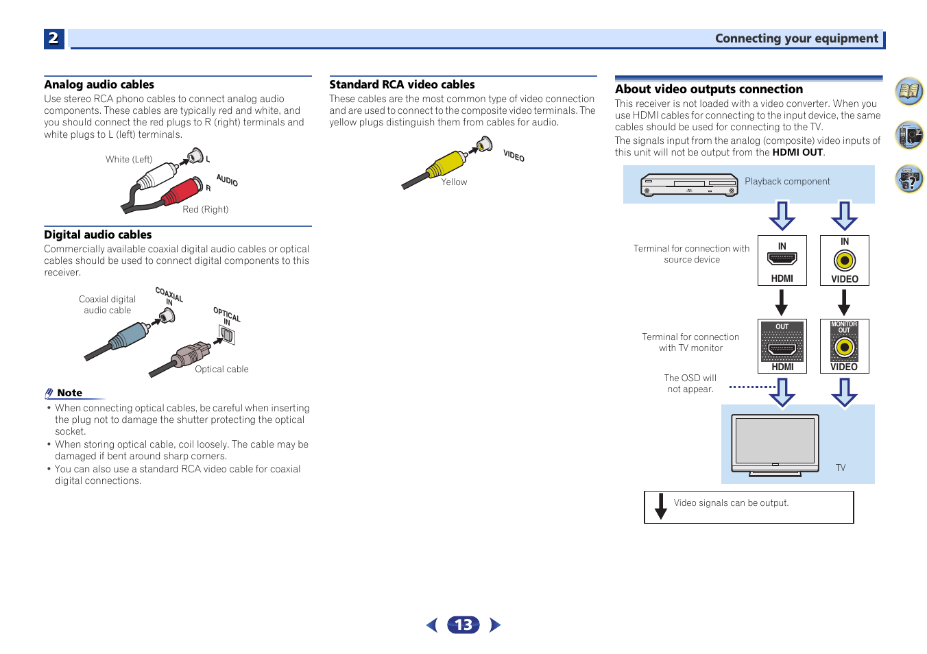 Analog audio cables, Digital audio cables, Standard rca video cables | About video outputs connection | Pioneer VSX-423-S User Manual | Page 13 / 41