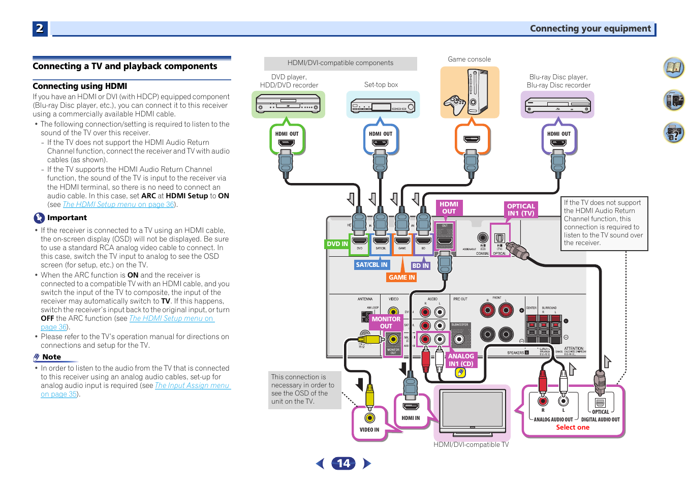 Connecting a tv and playback components, Connecting using hdmi | Pioneer VSX-423-S User Manual | Page 14 / 41
