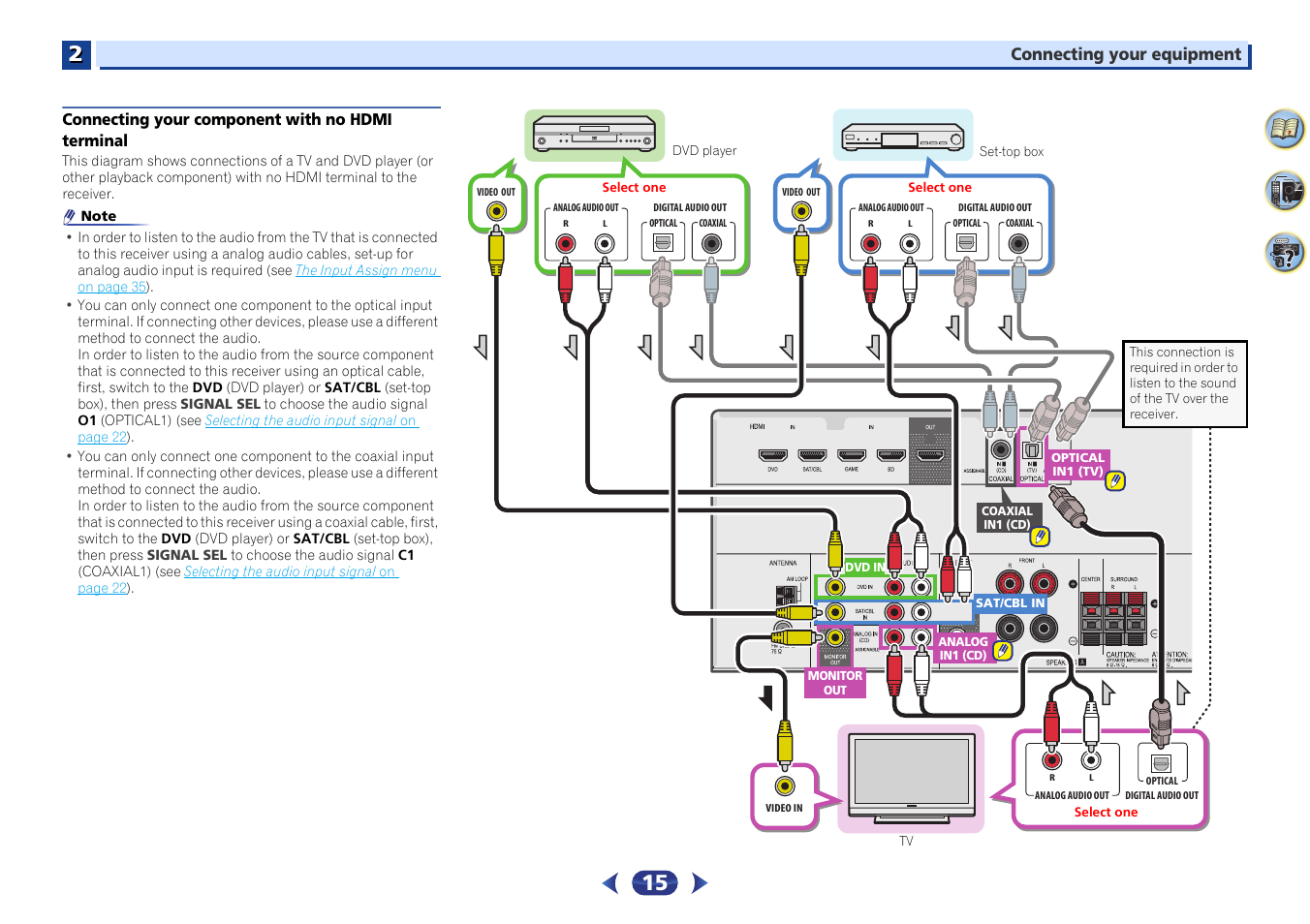 Connecting your component with no hdmi, Terminal | Pioneer VSX-423-S User Manual | Page 15 / 41