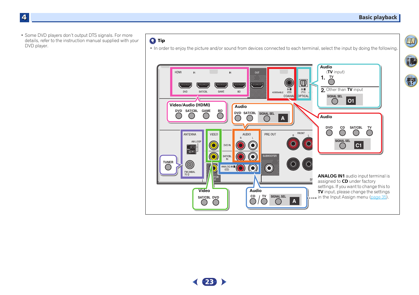 Pioneer VSX-423-S User Manual | Page 23 / 41