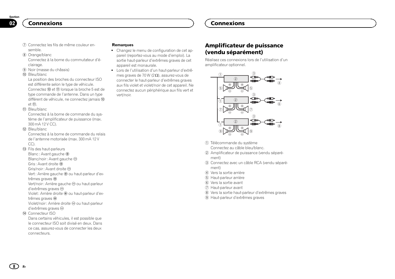 Amplificateur de puissance (vendu séparément), Connexions | Pioneer DEH-X7500SD User Manual | Page 8 / 32