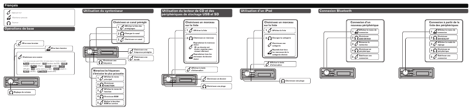 Connexion bluetooth, Choisissez un morceau sur la liste 2, Choisissez un morceau sur la liste 1 | Connexion d’un nouveau périphérique, Connexion à partir de la liste des périphériques 3 | Pioneer DEH-80PRS User Manual | Page 3 / 8