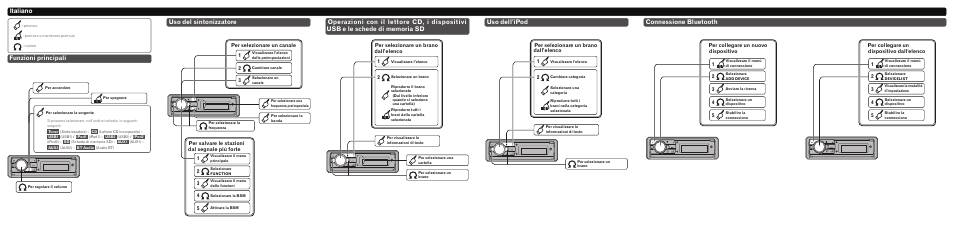 Uso del sintonizzatore funzioni principali, Connessione bluetooth, Per selezionare un brano dall’elenco 2 | Per selezionare un brano dall’elenco 1, Per collegare un nuovo dispositivo, Per collegare un dispositivo dall'elenco 3 | Pioneer DEH-80PRS User Manual | Page 5 / 8