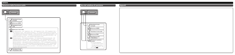 Italiano selezione della funzione audio, Uso del selettore di posizione appunti | Pioneer DEH-80PRS User Manual | Page 6 / 8