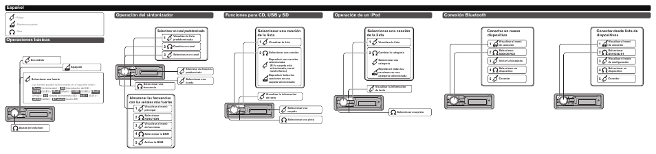 Operación de un ipod funciones para cd, usb y sd, Conexión bluetooth, Seleccionar una canción de la lista 1 | Seleccionar una canción de la lista 2, Conectar un nuevo dispositivo, Conectar desde lista de dispositivos 3 | Pioneer DEH-80PRS User Manual | Page 7 / 8