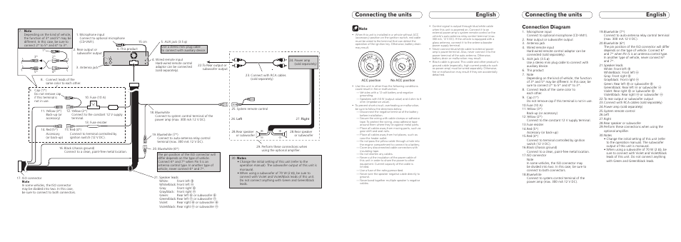 Page, Page  page 0, Connection diagram | Pioneer DEH-600BT User Manual | Page 4 / 7
