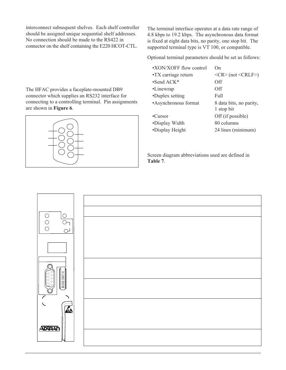 Table 6 defines the faceplate features of the hfac | ADTRAN E220 HFAC HDSL2 User Manual | Page 7 / 20