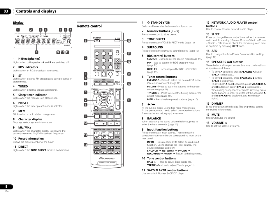 Remote control, 03 controls and displays | Pioneer SX-20-S User Manual | Page 8 / 15