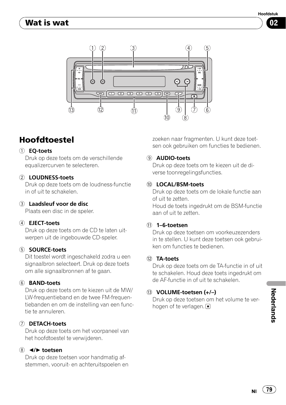 Wat is wat, Hoofdtoestel 79, Hoofdtoestel | Pioneer DEH-1820R User Manual | Page 79 / 106